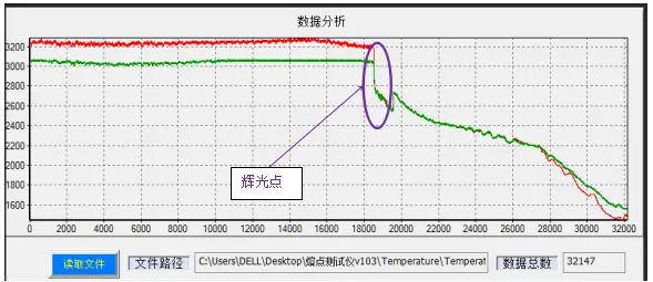 超高温材料熔点测量技术